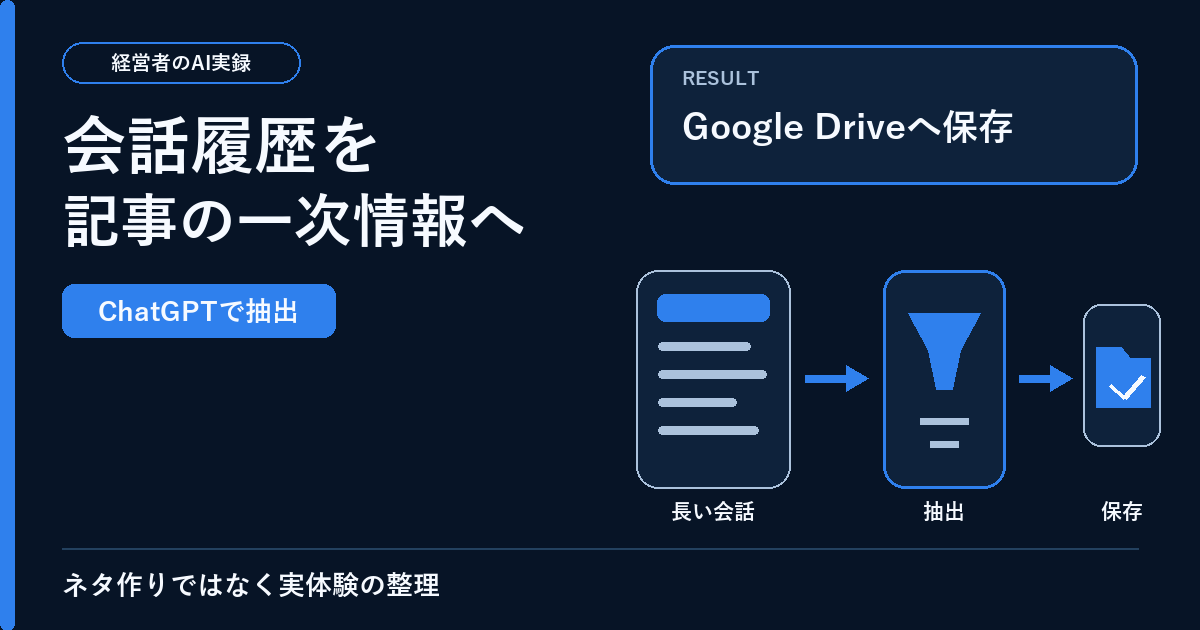 ChatGPTの会話履歴をブログの一次情報へ変える｜Google Drive保存まで仕組み化した実録